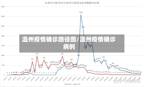 温州疫情确诊路径图/温州疫情确诊病例