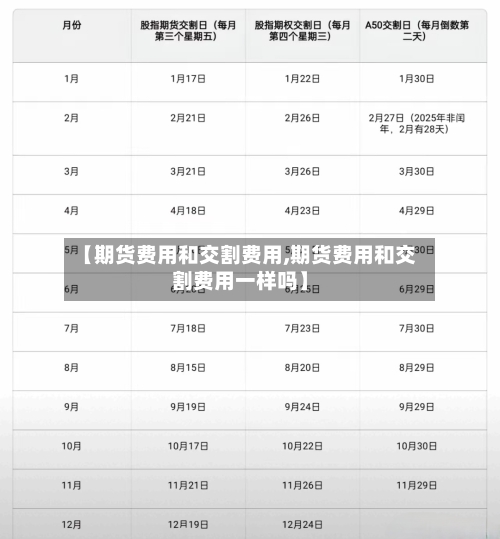 【期货费用和交割费用,期货费用和交割费用一样吗】