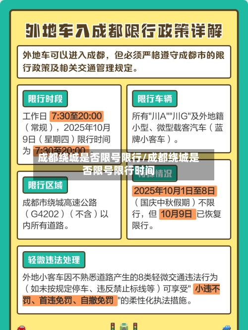 成都绕城是否限号限行/成都绕城是否限号限行时间