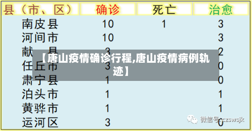 【唐山疫情确诊行程,唐山疫情病例轨迹】-第2张图片