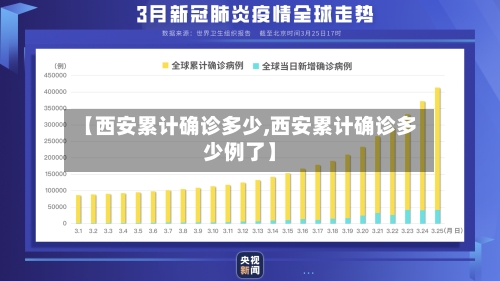 【西安累计确诊多少,西安累计确诊多少例了】