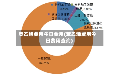 苯乙烯费用今日费用(苯乙烯费用今日费用查询)