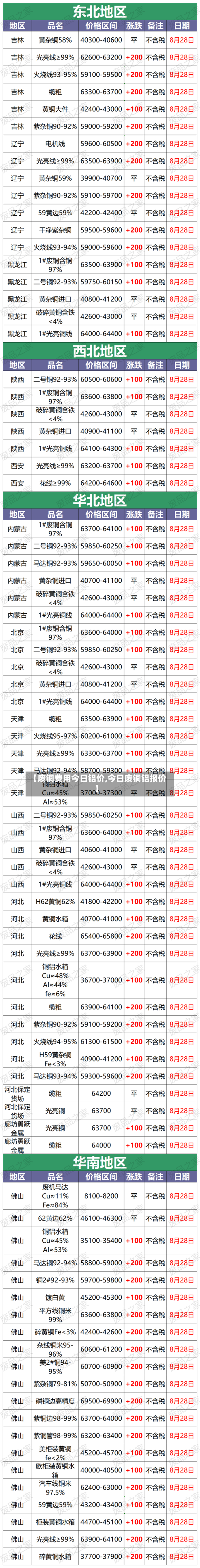 【废铜费用今日铝价,今日废铜铝报价】