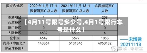 【4月11号限号多少号,4月1号限行车号是什么】
