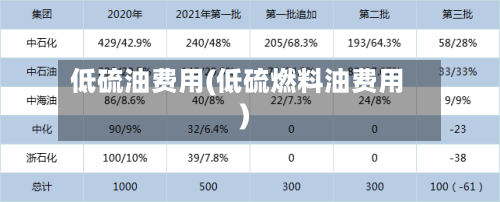 低硫油费用(低硫燃料油费用)