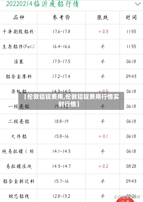 【伦敦铝锭费用,伦敦铝锭费用行情实时行情】
