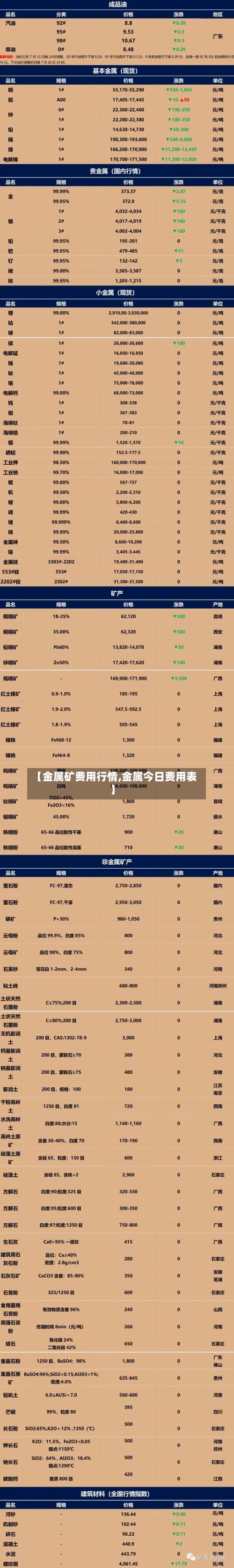 【金属矿费用行情,金属今日费用表】