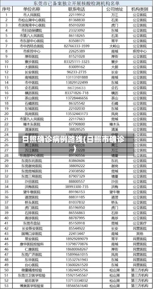 日照确诊病例路线(日照市确诊)-第3张图片