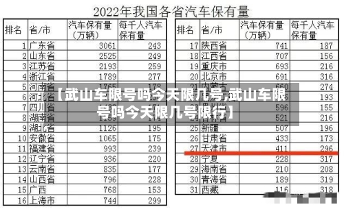 【武山车限号吗今天限几号,武山车限号吗今天限几号限行】-第2张图片