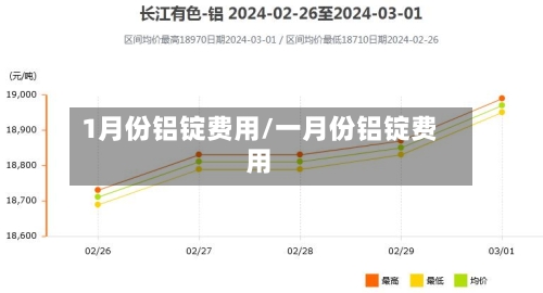 1月份铝锭费用/一月份铝锭费用