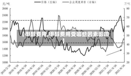 【甲醇费用,甲醇费用受哪些因素影响】-第2张图片