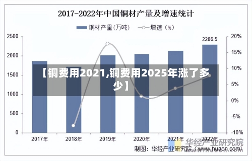 【铜费用2021,铜费用2025年涨了多少】