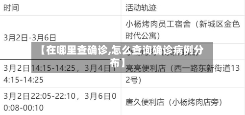 【在哪里查确诊,怎么查询确诊病例分布】-第2张图片