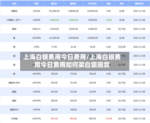 上海白银费用今日费用/上海白银费用今日费用如何买白银现货