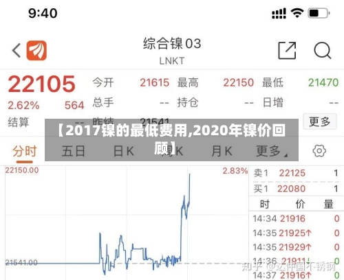 【2017镍的最低费用,2020年镍价回顾】