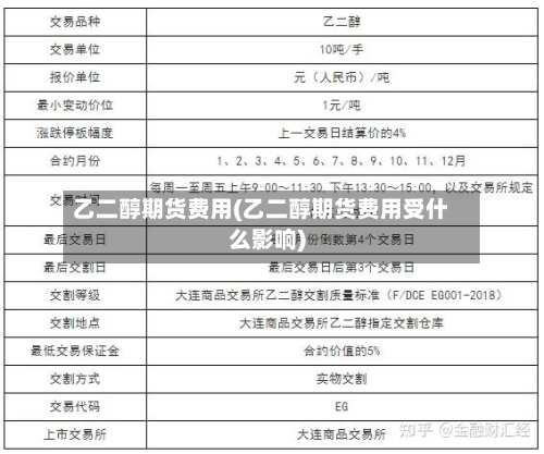 乙二醇期货费用(乙二醇期货费用受什么影响)-第3张图片