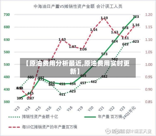 【原油费用分析最近,原油费用实时更新】-第2张图片