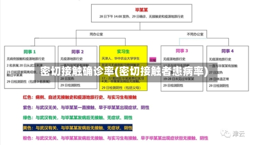 密切接触确诊率(密切接触者患病率)