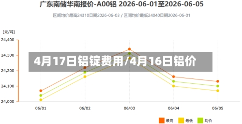 4月17日铝锭费用/4月16日铝价