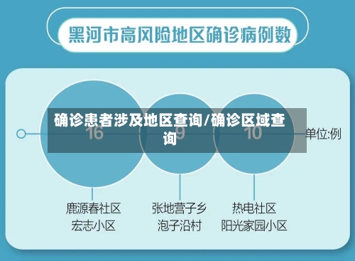 确诊患者涉及地区查询/确诊区域查询