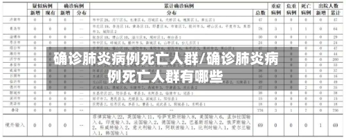 确诊肺炎病例死亡人群/确诊肺炎病例死亡人群有哪些
