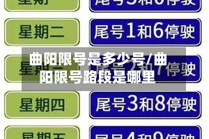 曲阳限号是多少号/曲阳限号路段是哪里