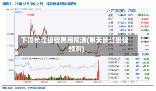 下周长江铝锭费用预测(明天长江铝锭预测)-第2张图片