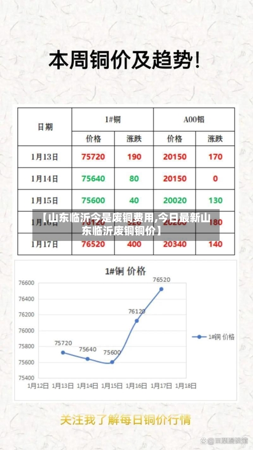 【山东临沂今是废铜费用,今日最新山东临沂废铜铜价】-第2张图片