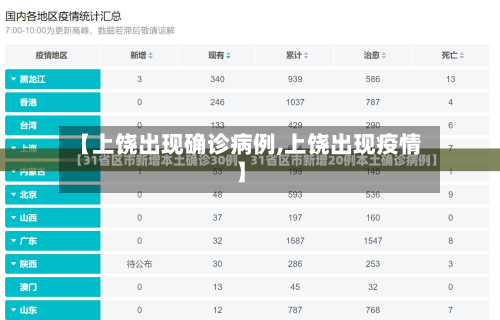 【上饶出现确诊病例,上饶出现疫情】