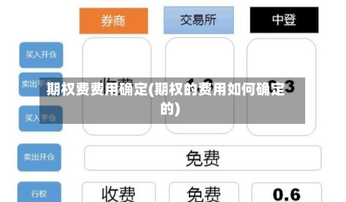 期权费费用确定(期权的费用如何确定的)-第2张图片
