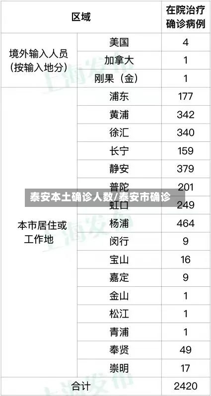 泰安本土确诊人数/泰安市确诊-第2张图片