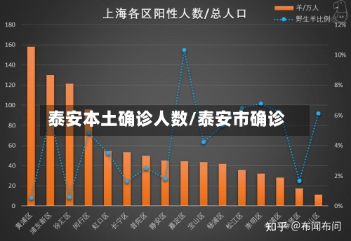 泰安本土确诊人数/泰安市确诊