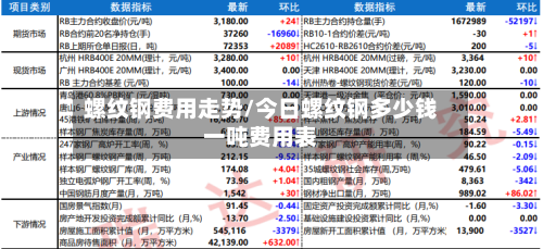 螺纹钢费用走势/今日螺纹钢多少钱一吨费用表