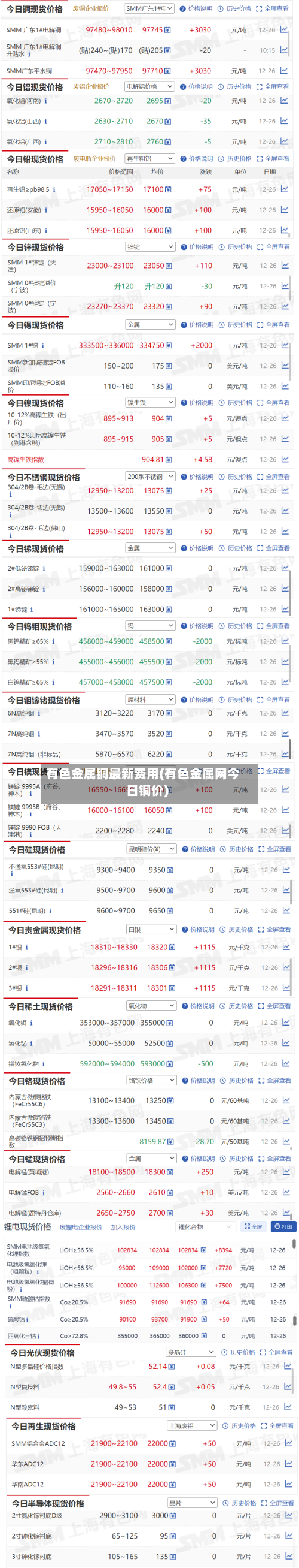 有色金属铜最新费用(有色金属网今日铜价)