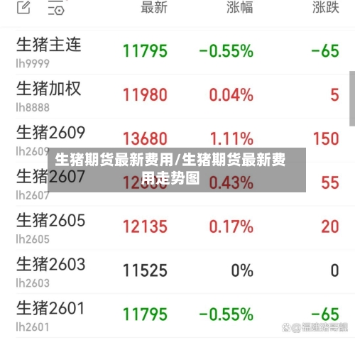 生猪期货最新费用/生猪期货最新费用走势图