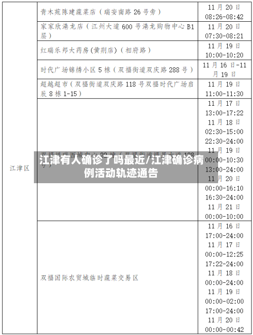 江津有人确诊了吗最近/江津确诊病例活动轨迹通告-第2张图片