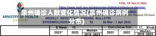 泉州确诊人数变化情况(泉州确诊病例分布)-第3张图片