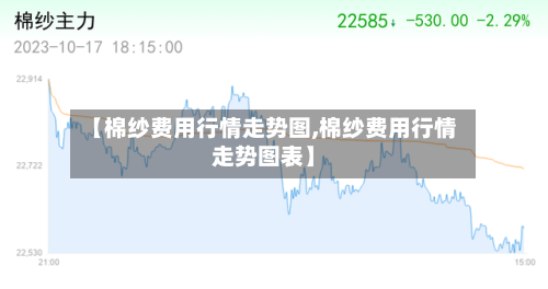 【棉纱费用行情走势图,棉纱费用行情走势图表】