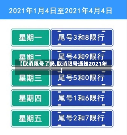 【取消限号了吗,取消限号通知2021年】-第2张图片