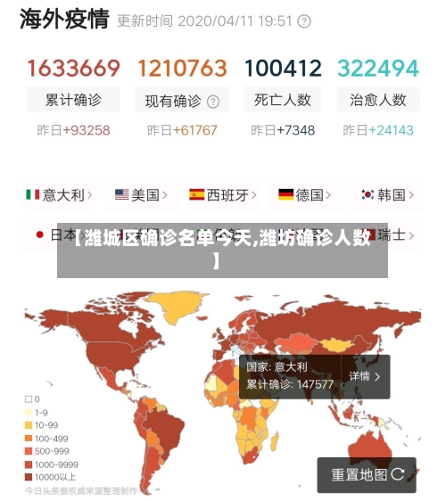 【潍城区确诊名单今天,潍坊确诊人数】
