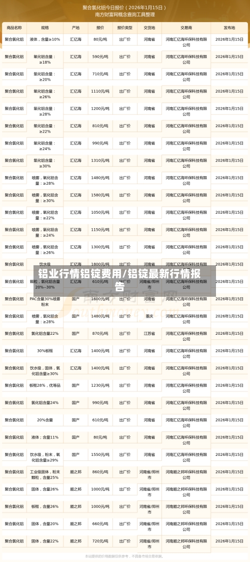 铝业行情铝锭费用/铝锭最新行情报告