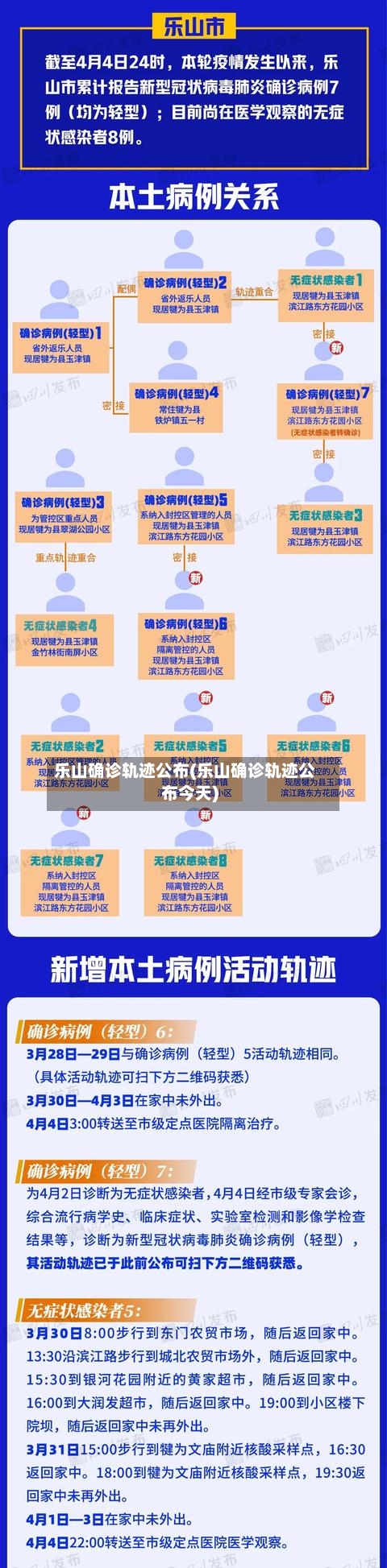 乐山确诊轨迹公布(乐山确诊轨迹公布今天)-第2张图片