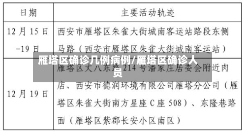 雁塔区确诊几例病例/雁塔区确诊人员