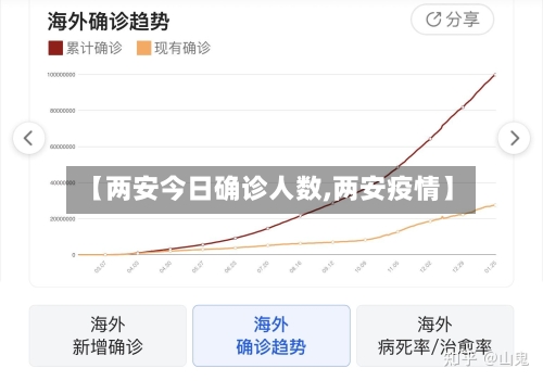 【两安今日确诊人数,两安疫情】