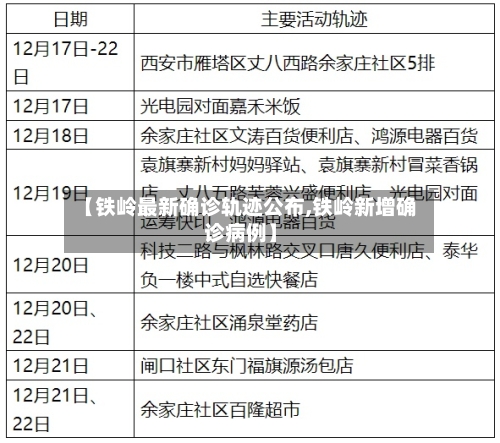 【铁岭最新确诊轨迹公布,铁岭新增确诊病例】