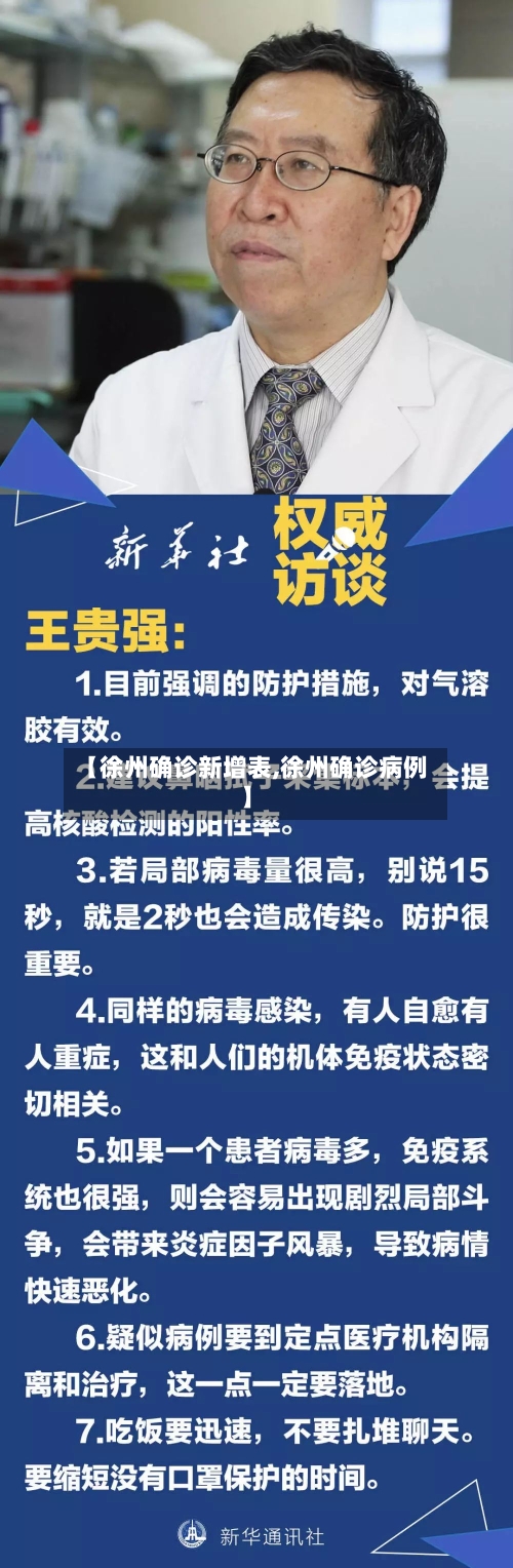 【徐州确诊新增表,徐州确诊病例】-第2张图片