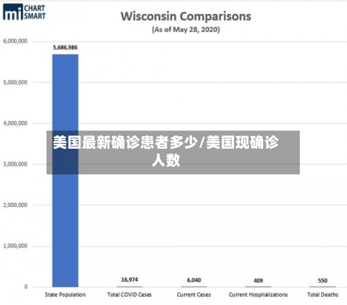 美国最新确诊患者多少/美国现确诊人数