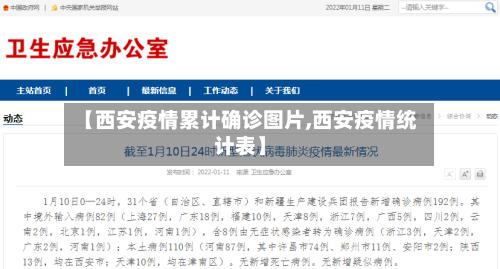 【西安疫情累计确诊图片,西安疫情统计表】-第2张图片