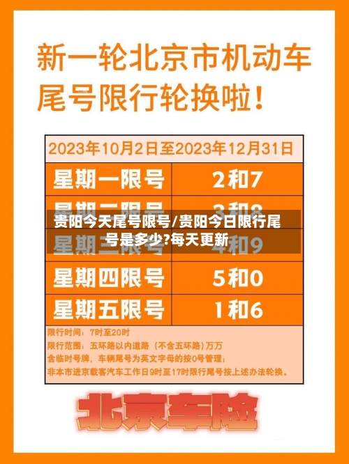 贵阳今天尾号限号/贵阳今日限行尾号是多少?每天更新-第2张图片