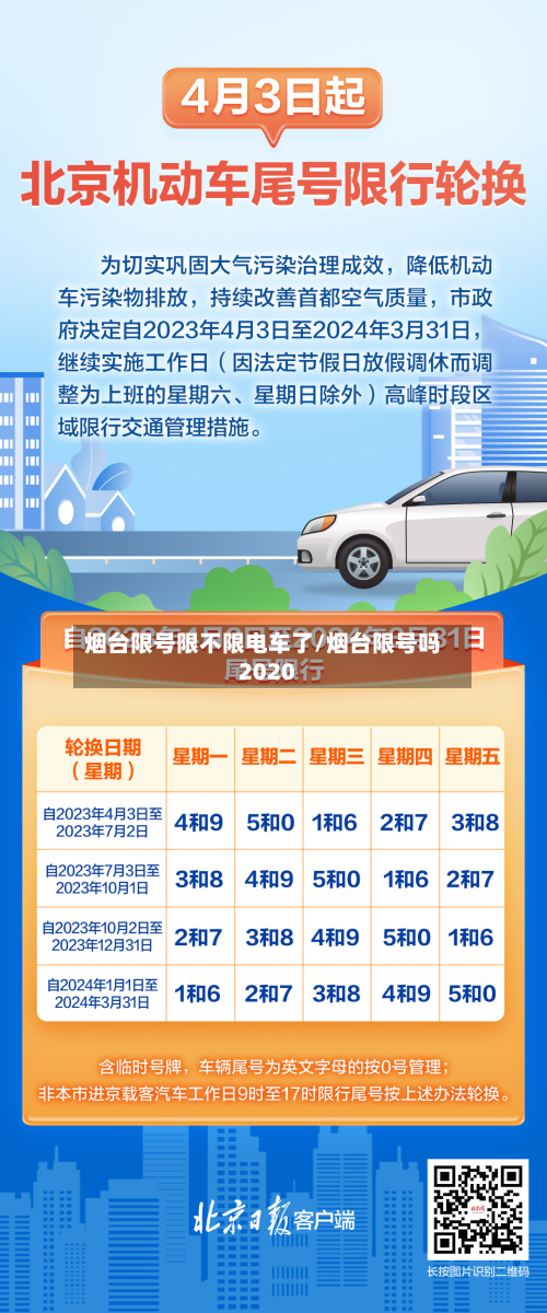 烟台限号限不限电车了/烟台限号吗2020